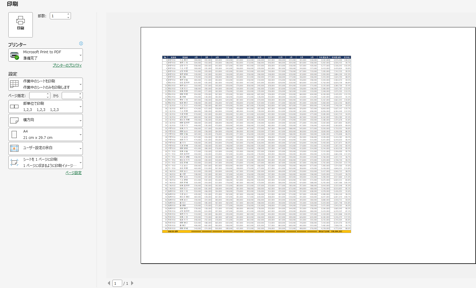 「シートを1ページに印刷」を選んだ印刷プレビュー。表全体が1ページに収まったが、文字が小さすぎて読めない