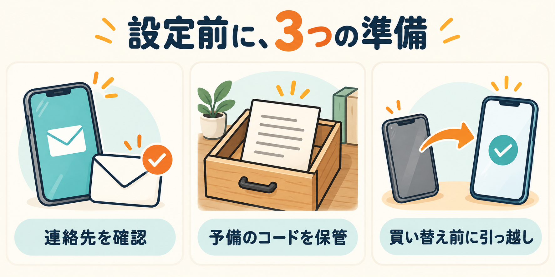 設定前に3つの準備。連絡先を確認、予備のコードを保管、買い替え前に引っ越し